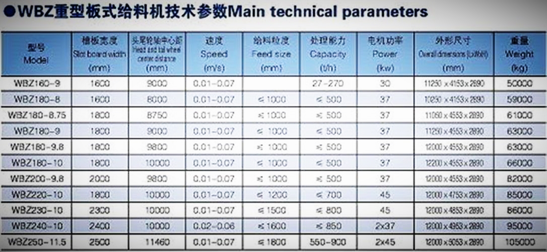 重型板式给料机技术参数